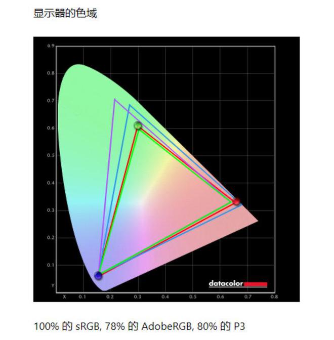 备矩阵：m16 R2+Pro键鼠耳机性能巅峰开元棋牌纯血Alienware外星人电竞装(图44)